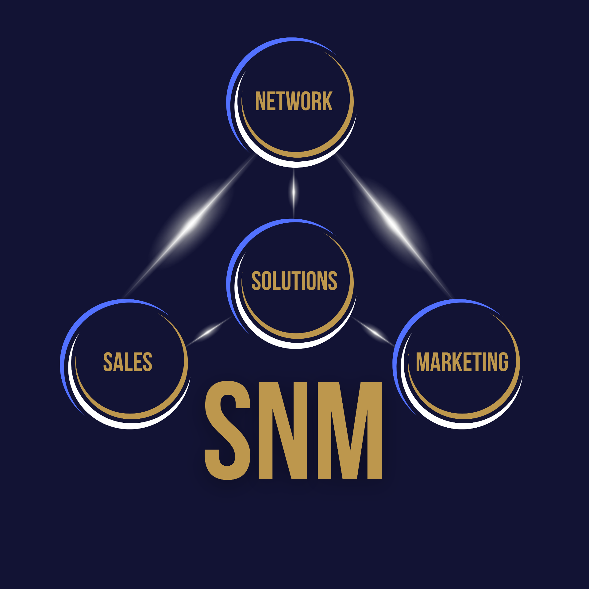 Snm Designs Bewezen Sales & ZZP Marketing Professionals Inhuren | SNM Solutions